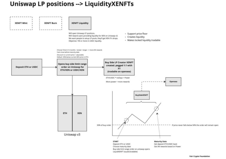 Liquidty XENFTs