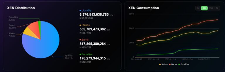 XEN Crypto consumption